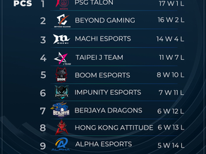 Impunity Esports ends the PCS 2021 Spring split as the 6th placed team