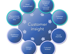 Where do you get your customer insight?