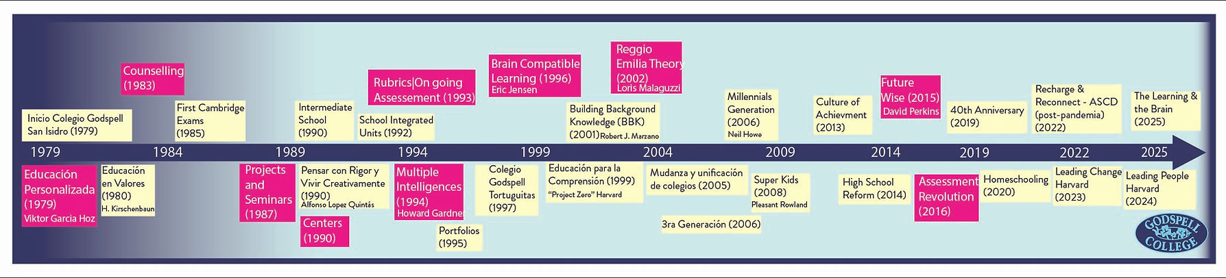 timeline-01.jpg