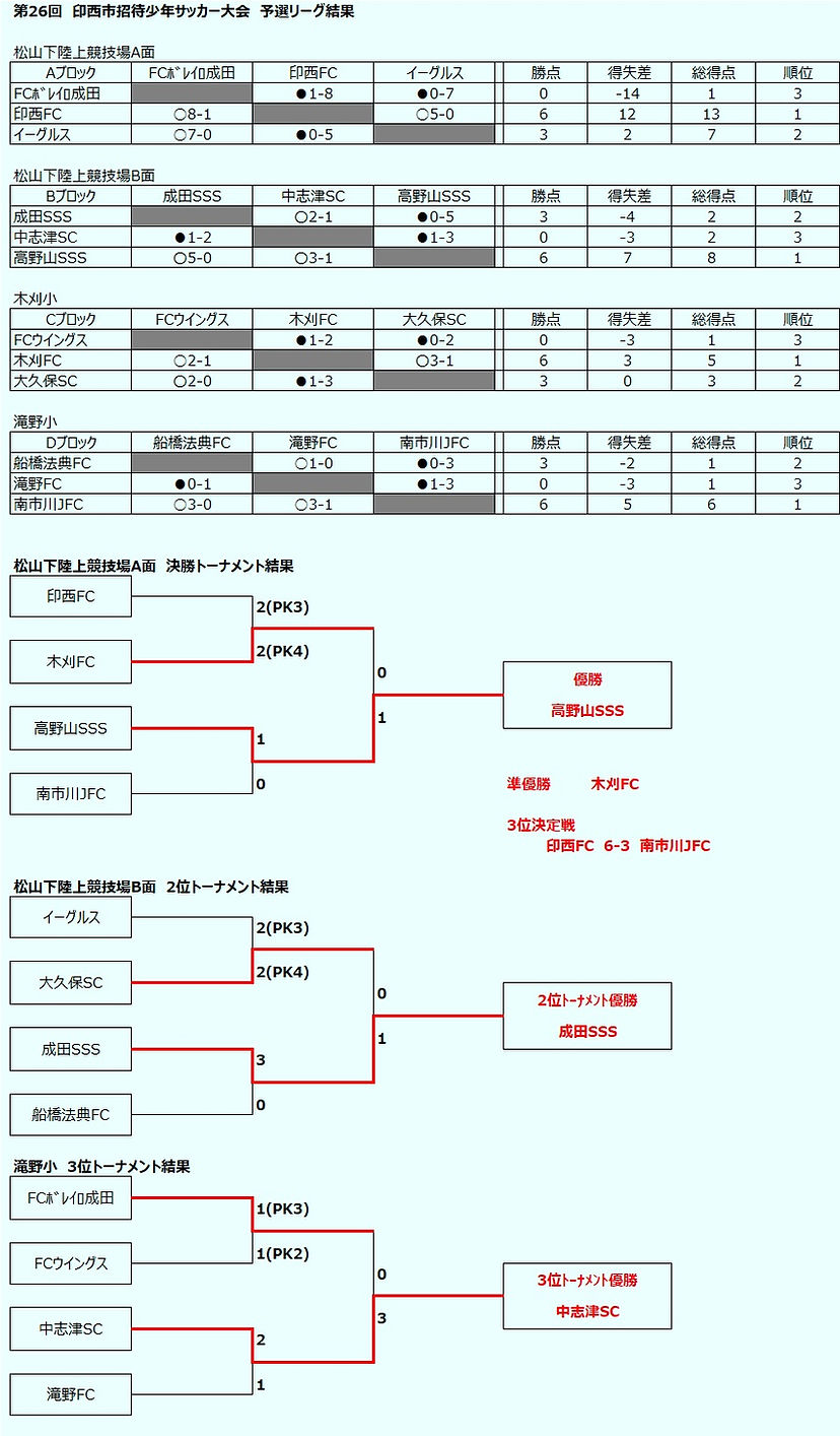 inzai-cup2025_result.jpg