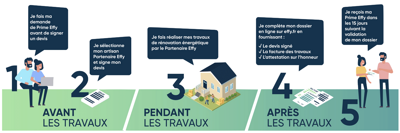 etape-demande-prime-effy.png