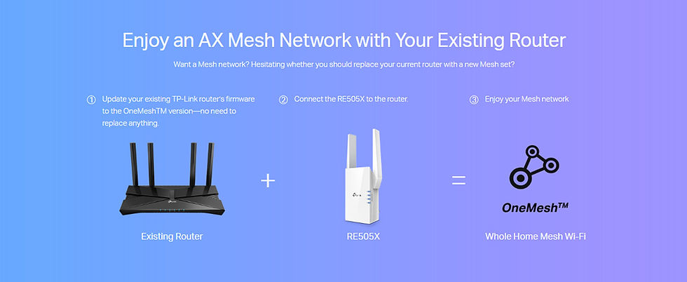 Thumbnail: TP-Link RE505X AX1500 Wi-Fi 6 Range Extender, Up to 1500 Mbps Speed, Dual Band