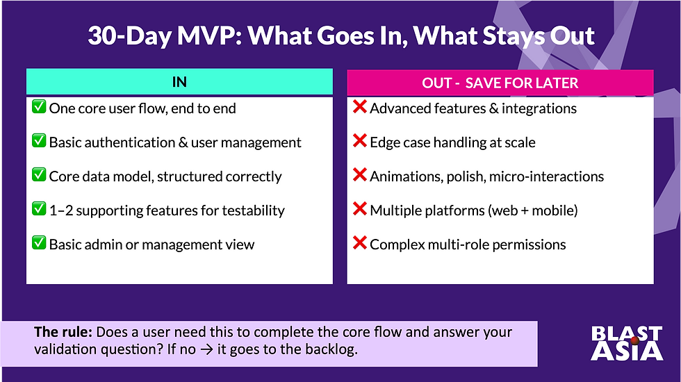Infographic checklist showing what belongs in a 30-day MVP build (core user flow, authentication, data model, supporting features, admin view) versus what should be deferred (advanced features, edge case handling, polish, multiple platforms).