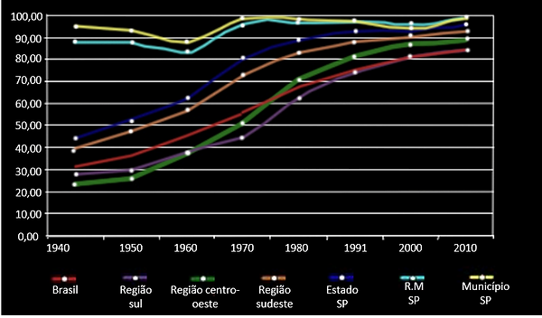 grafico crecimento ciadades.png