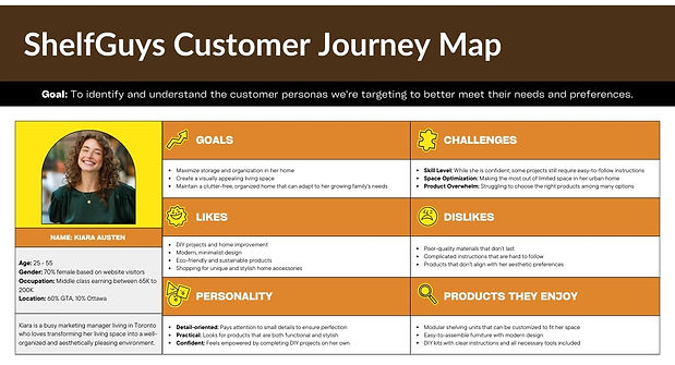 ShelfGuys Customer Journey Map.jpg