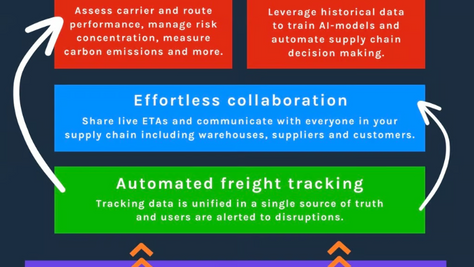 The Business Case for Supply Chain Visibility