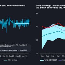 Strait of Hormuz: Risk perception drives up freight rates, but transits continue