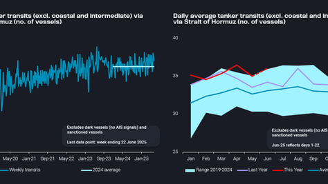 Strait of Hormuz: Risk perception drives up freight rates, but transits continue