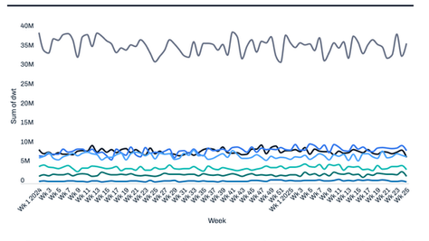 Caution, U-turns and rising rates, but tanker traffic continues largely unscathed for now