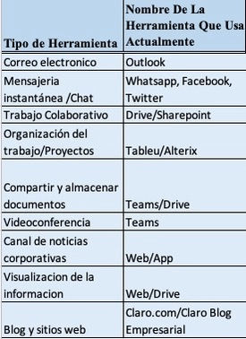 Actividad Integradora 3