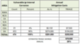 10_BEARSPAW_IC_MITIGATION_SAVINGS_CHART.