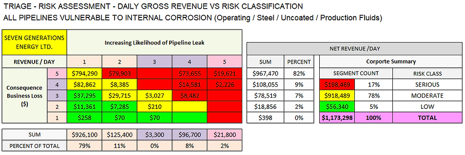 6_SEVEN_GENERATIONS_5X5_IC_REVENUE.png