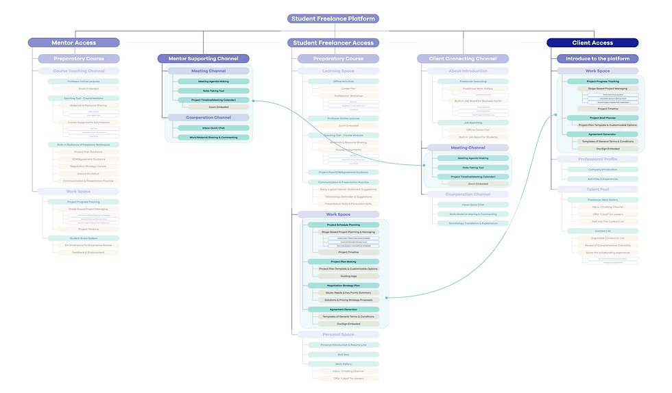 Highlighted Site Map