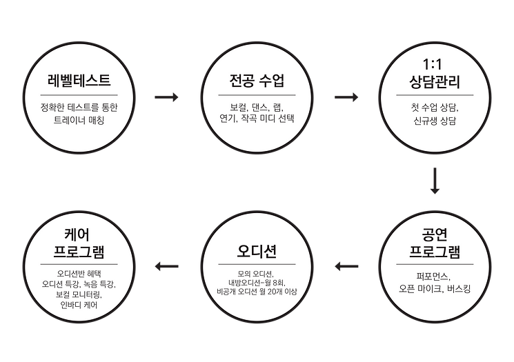 홈페이지  커리큘럼, 아이콘-01.png