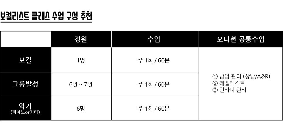 드림보컬 오디션 보컬리스트.jpg