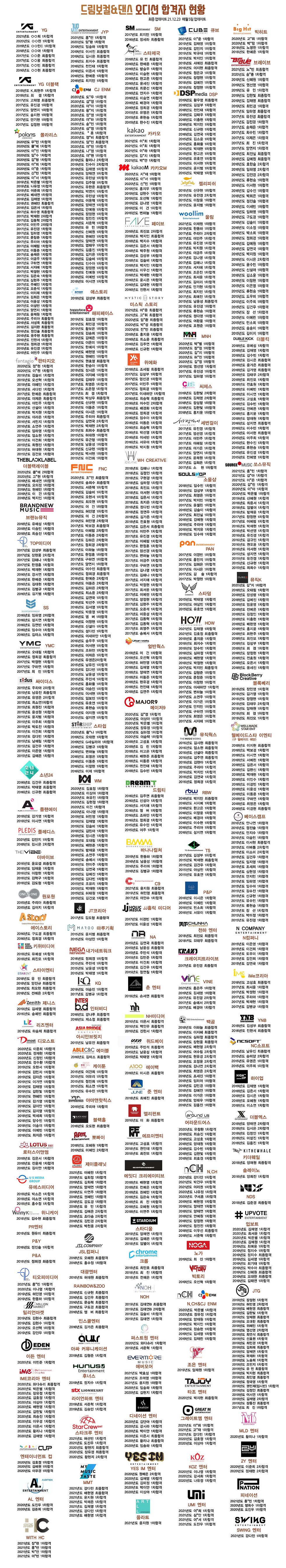 211223 오디션 합격자 명단 취합(2011-2021)--01.png