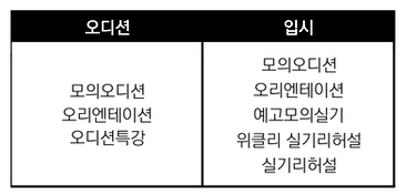 210118 온라인클래스 홈페이지 공통수업안내-04.png