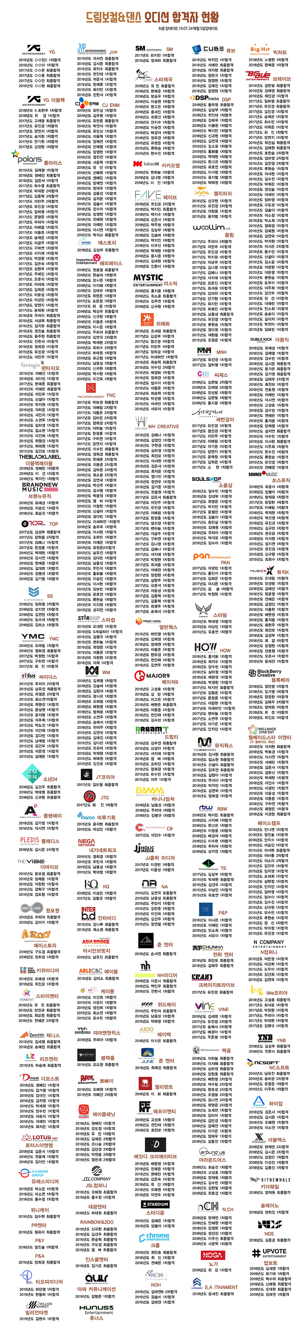 190724오디션 합격자 명단 취합(2011-2018) 웹배너&오프라인배