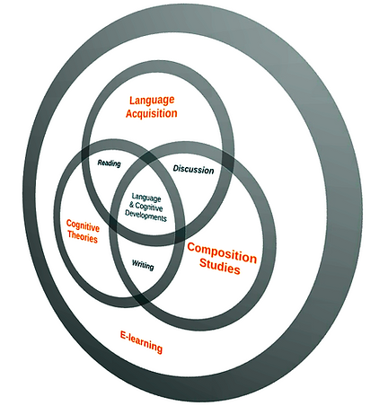 wecwi integrated formula3.png