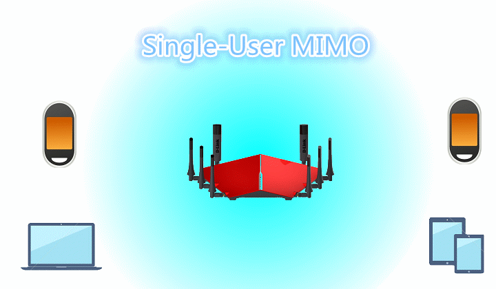 retirado de http://blog.xuite.net/ysyyu/blog/455320843-%5B心得%5D+注意%21大螃蟹極速來襲+D-Link+DIR-895L+雙核三頻無線路由器心血測試