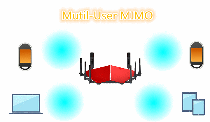 retirado de http://blog.xuite.net/ysyyu/blog/455320843-%5B心得%5D+注意%21大螃蟹極速來襲+D-Link+DIR-895L+雙核三頻無線路由器心血測試