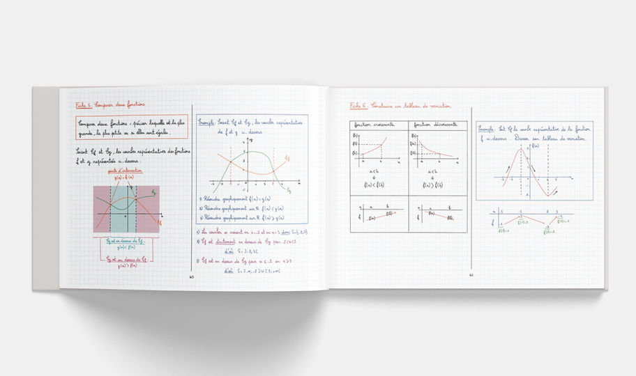 Mes fiches de Maths Seconde