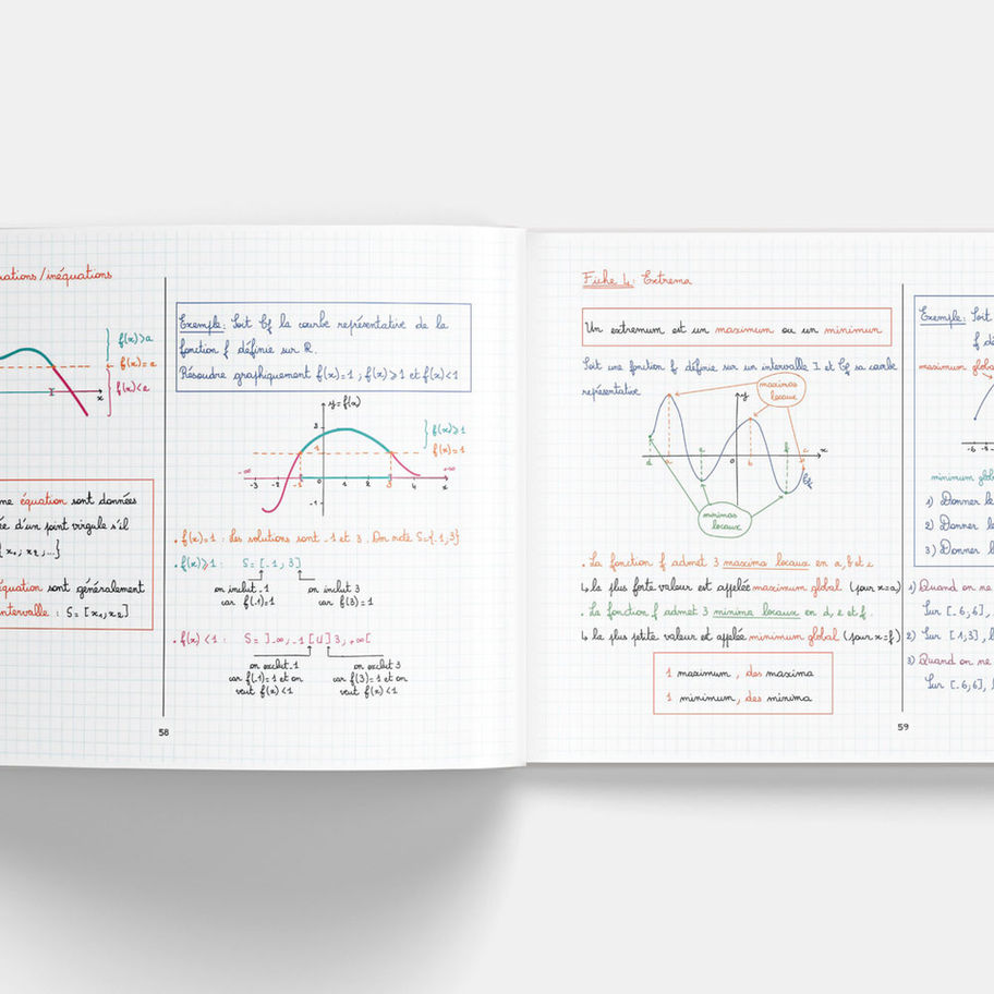 Mes fiches de Maths Seconde