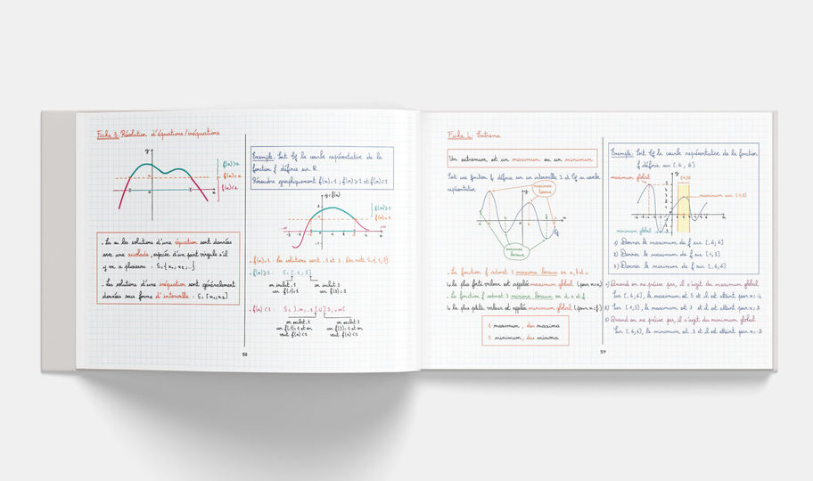 Mes fiches de Maths Seconde