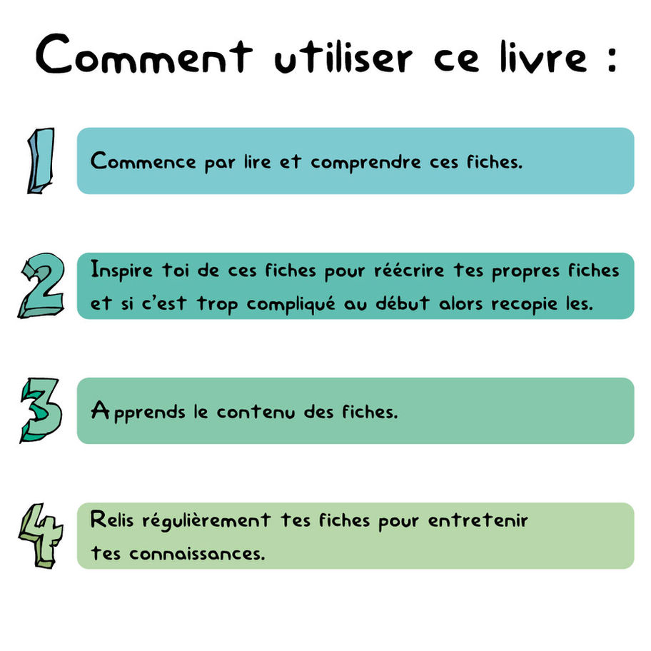 Mes fiches de Maths Seconde