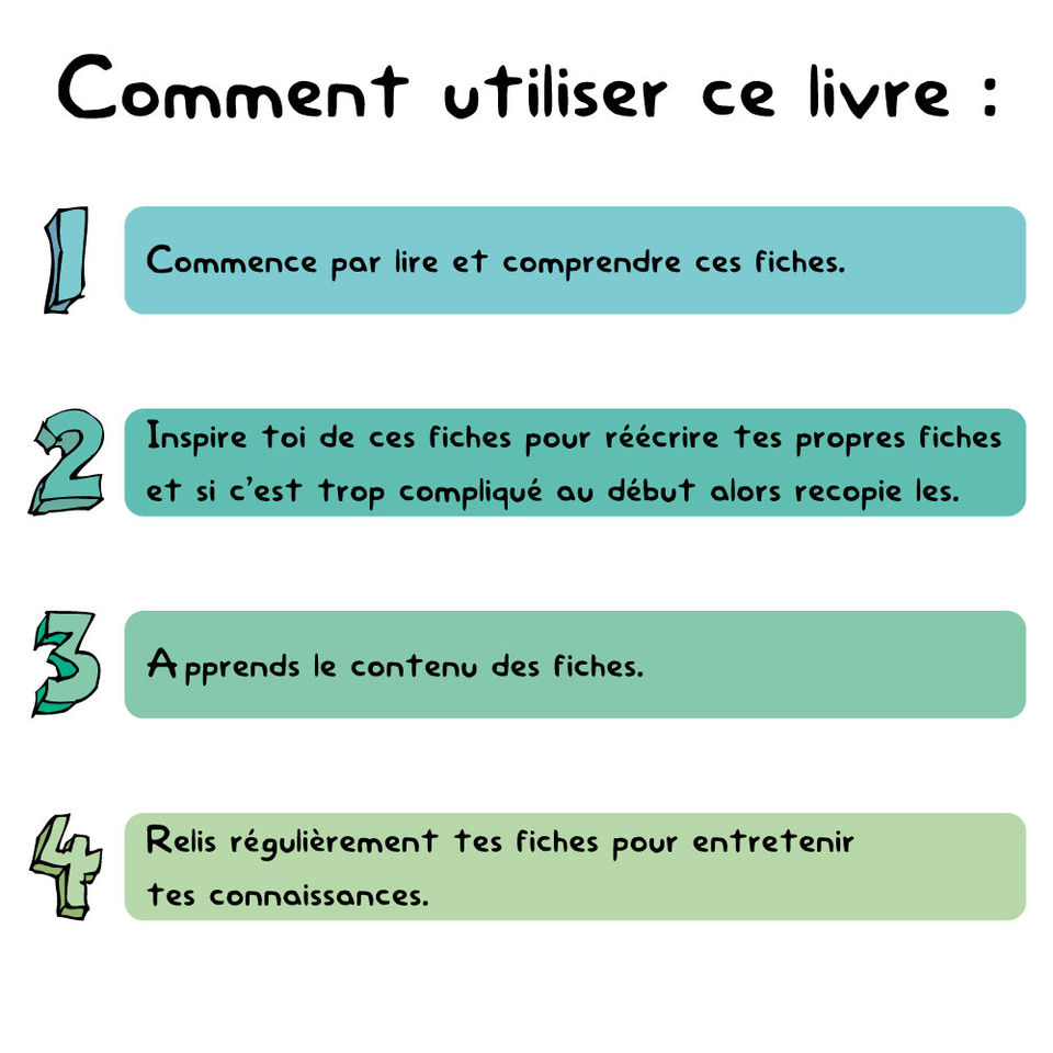 Mes fiches de Maths 3ème