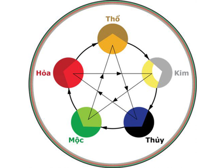 [GÓC PHONG THỦY] CHỌN MÀU SƠN HỢP MỆNH GIA CHỦ