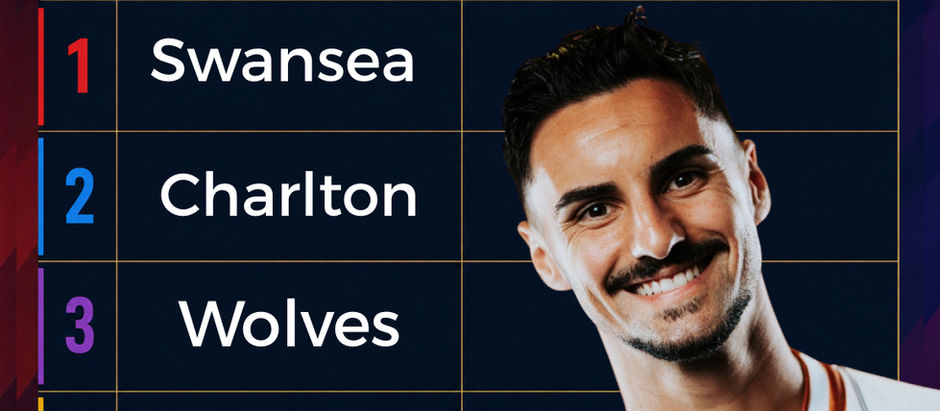 The tables going into tonightβs games. #EFL