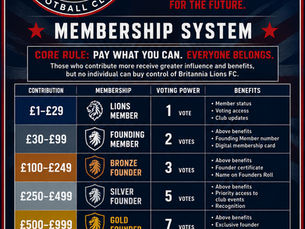 🇬🇧🦁 BRITANNIA LIONS FC — BUILT BY THE SUPPORTERS ⚽️ Here’s how our membership system will work.