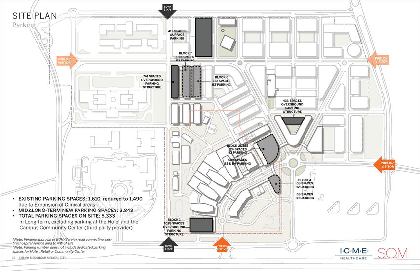 Site Plan - Parking