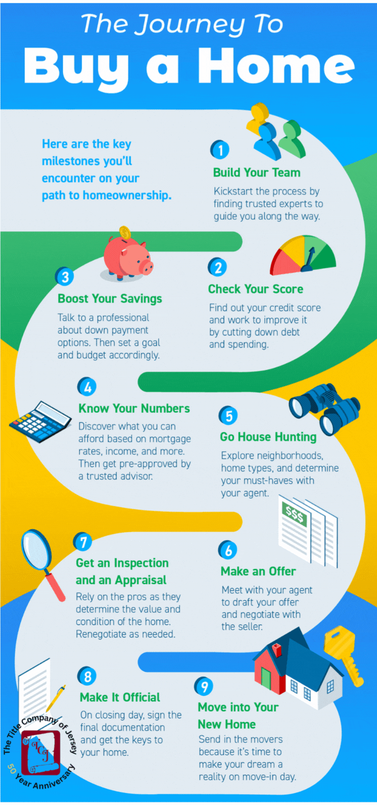 Your Home Buying Journey