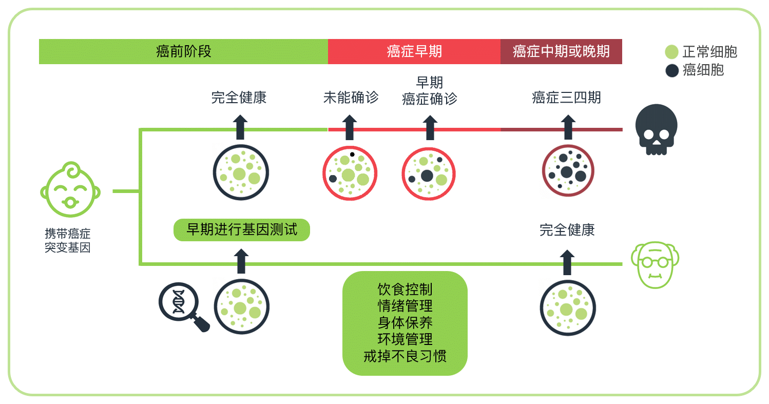 IMG_GTL_DiseaseProgression_1_SC.gif