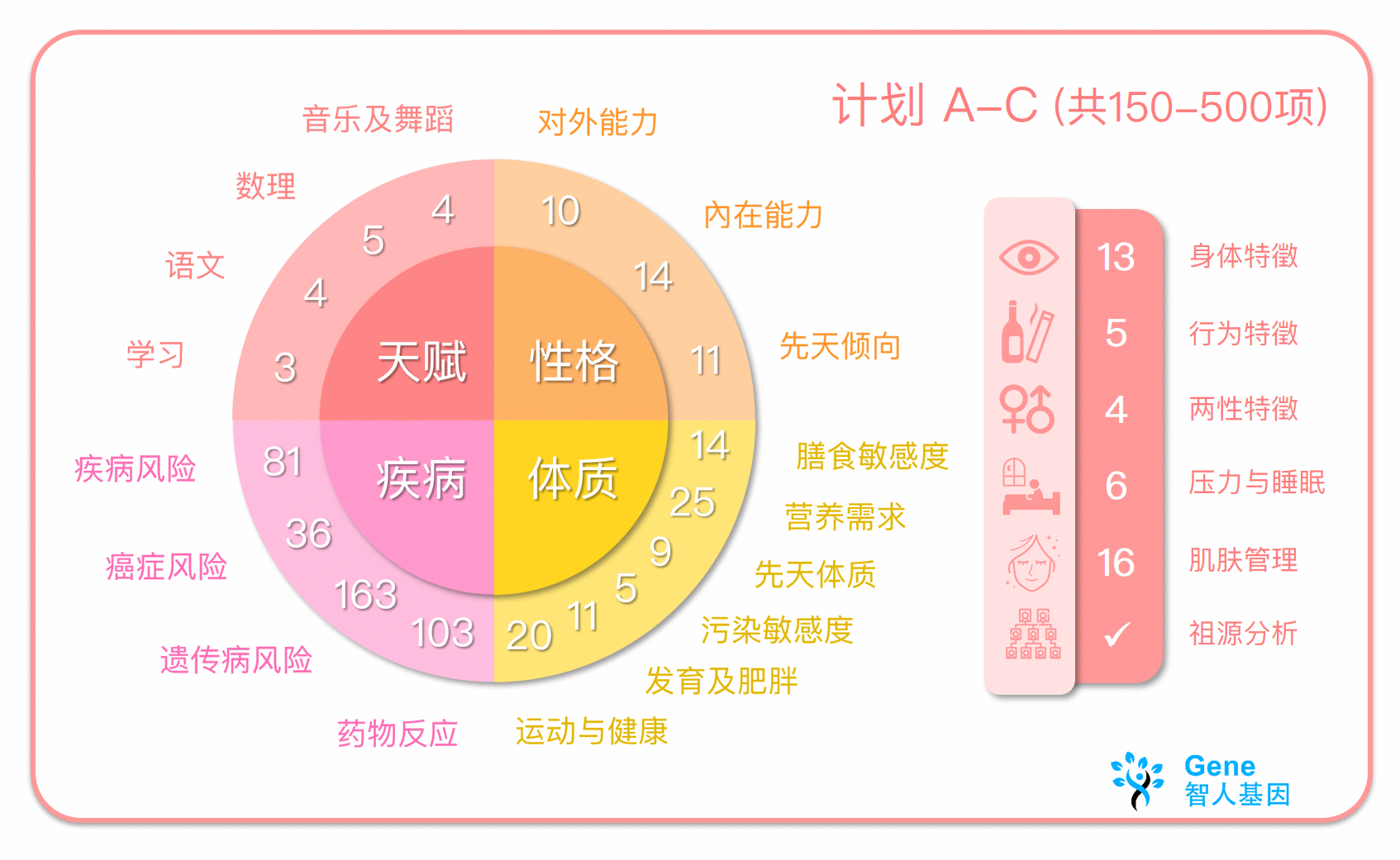 GTL_Overview_TalentDNATest_A-C_SC_202101