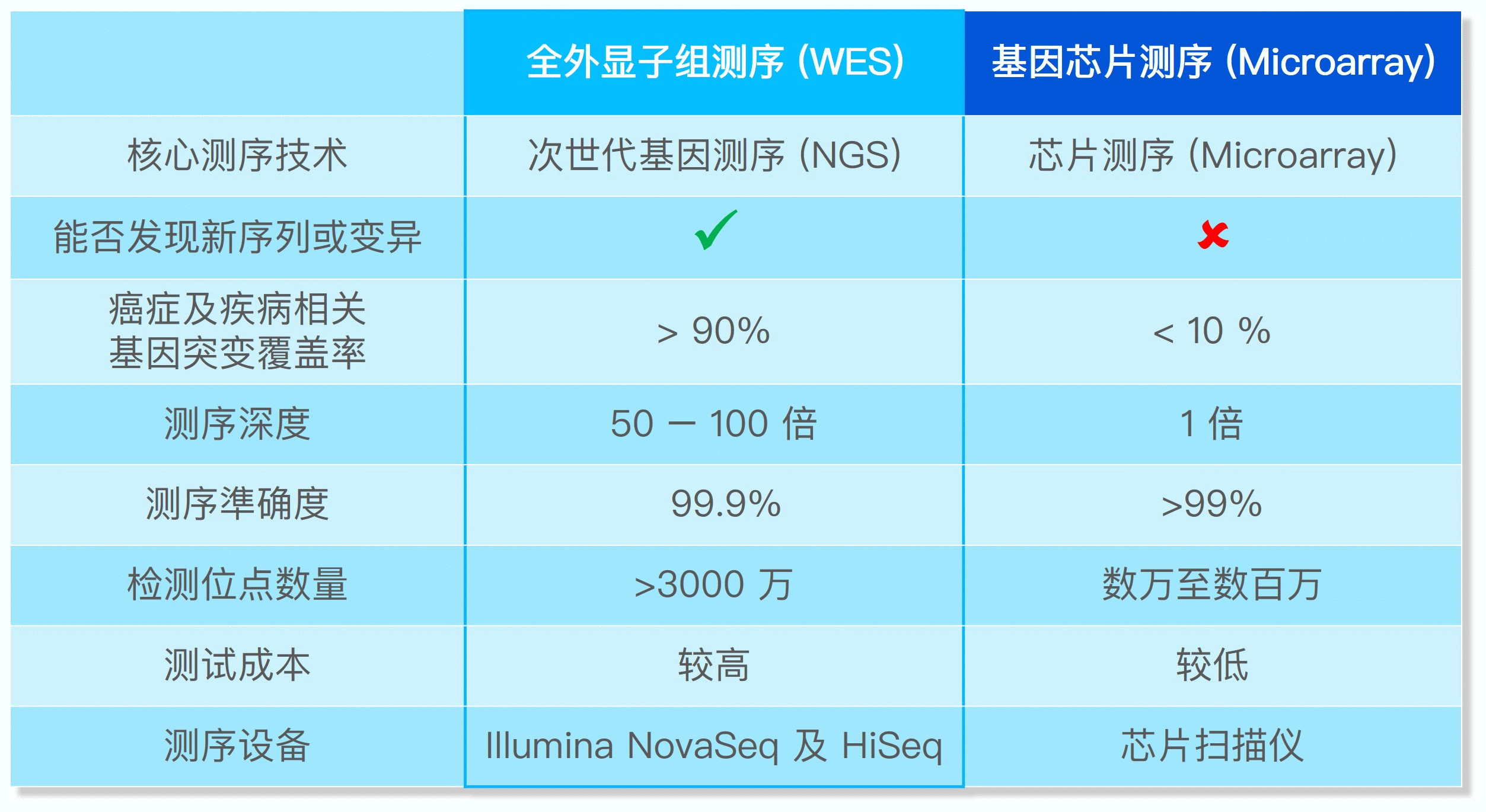 IMG_TechComparison_04_SC.gif