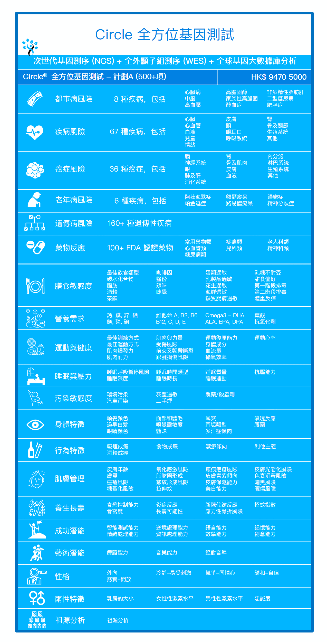 GTL_DetailList_AllRoundDNATest_A_TC_2021