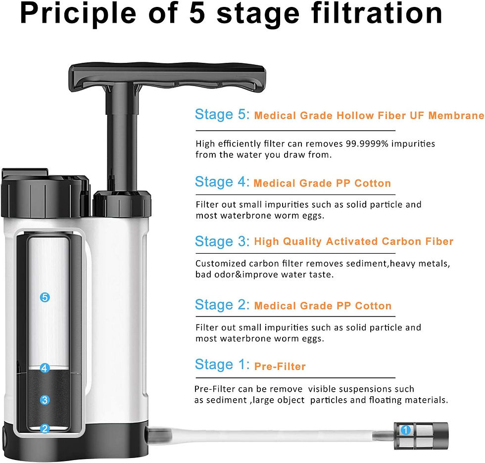 Thumbnail: Portable Emergency Survival Water Filter 0.01 Micron  With Manual Pump