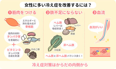 冷え症解消の秘訣は血流！！