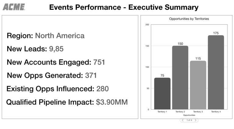 marqeu - Events Marketing Analytics