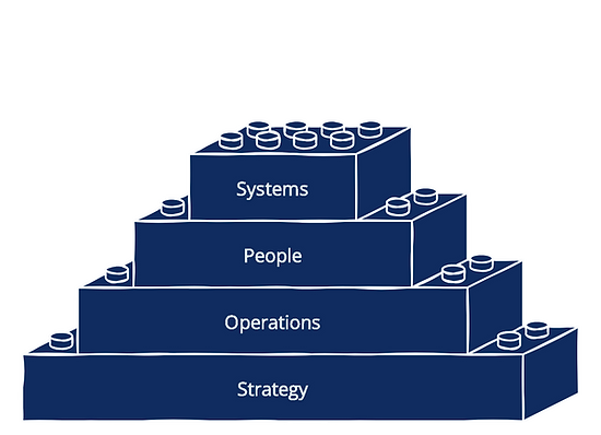 Pipeline4x (full document) - visual selection.png
