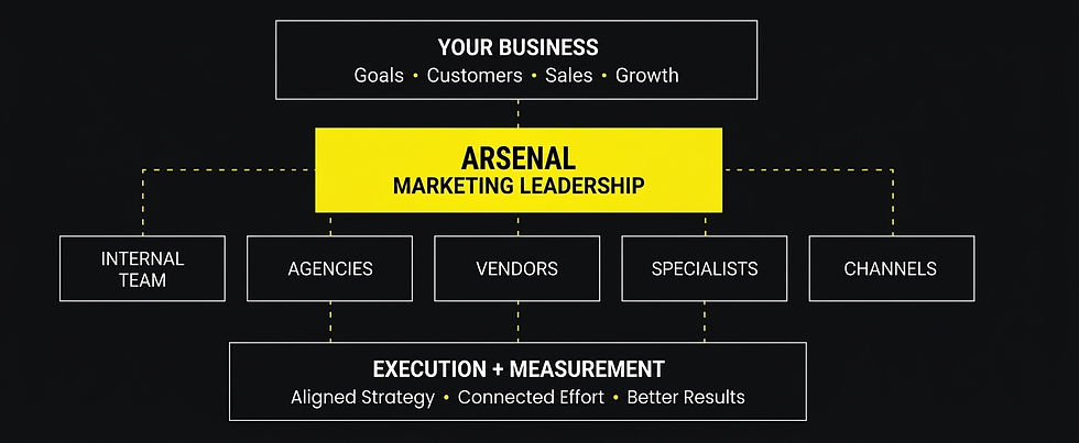 Marketing Flow chart.jpg