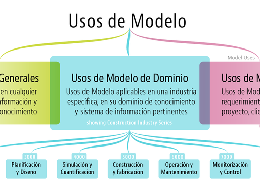 LA COMPRENSIÓN DE LOS USOS DE MODELO. SECCIÓN III: Lista de usos de modelo