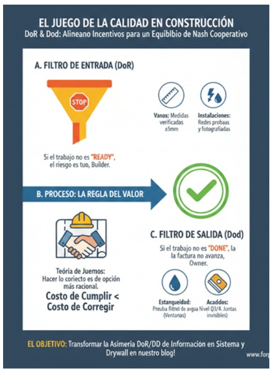 Teoría de Juegos para blindar tu Calidad en la Construcción