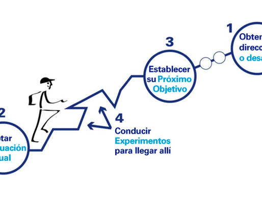 ¿Qué son las Kata de Mejora y el Kata de Coaching?