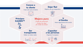 Optimización de procesos y planificación estratégica con Hoshin Kanri
