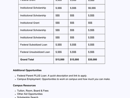 4 Ways This Financial Aid Offer Email Missed the Mark (And How to Fix It)