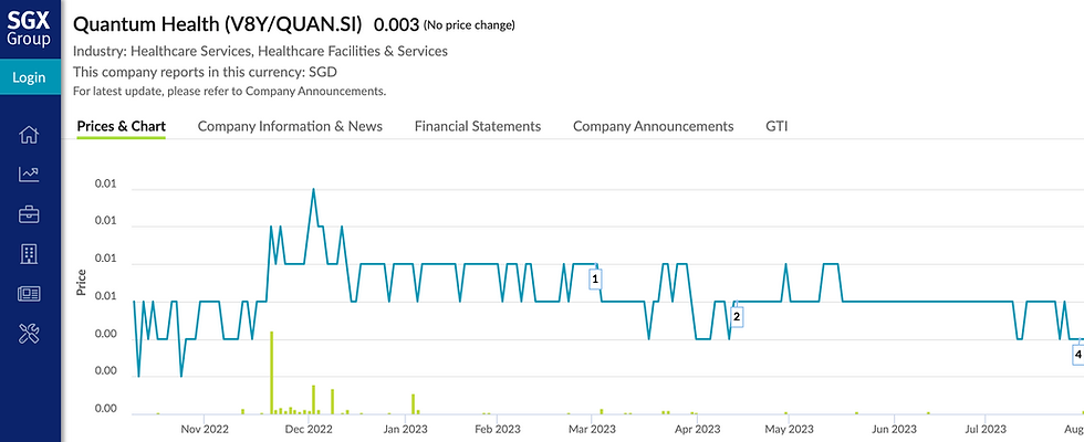 SGX Quantum Healthcare Limited
